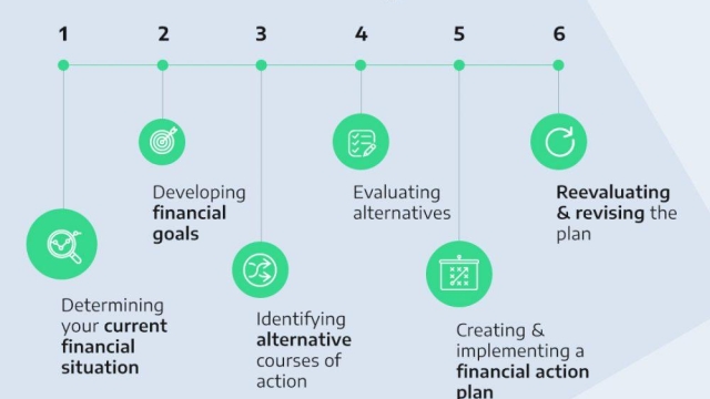 Unlocking the Secrets of Effective Wealth Management