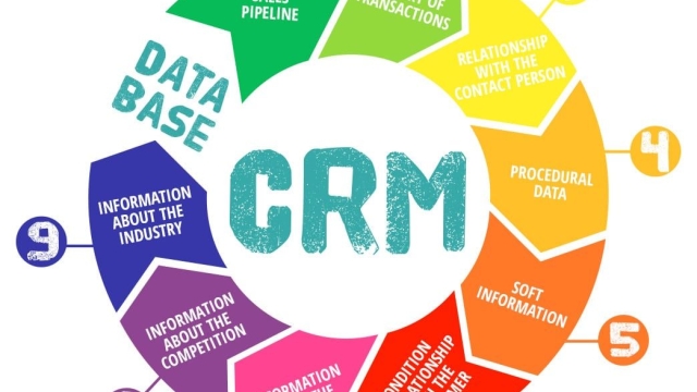 Streamlining Business Success with CRM Systems: A Comprehensive Guide