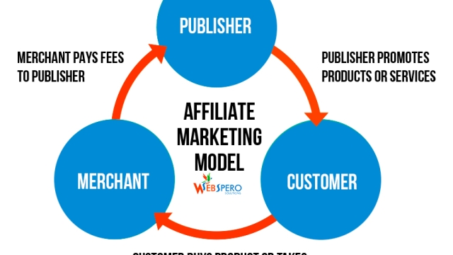 The Ultimate Guide to Monetizing Your Blog: Unleashing the Power of Affiliate Marketing