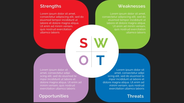 Unleashing Your Business Potential: The Power of SWOT Analysis