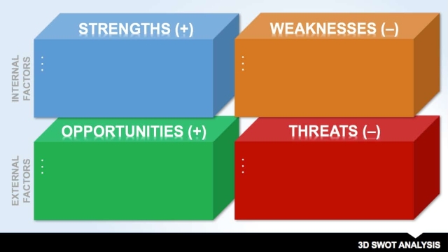 Unveiling Opportunities: Mastering the SWOT Analysis