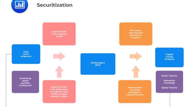 Unlocking Security: A Closer Look at Securitization Solutions in Switzerland