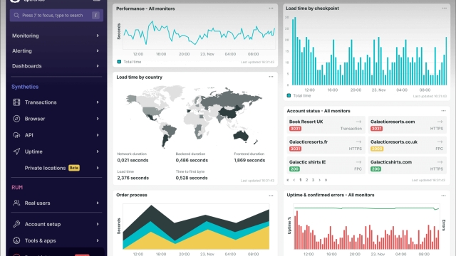 The Watchful Eye: Unveiling the Power of Web Monitoring